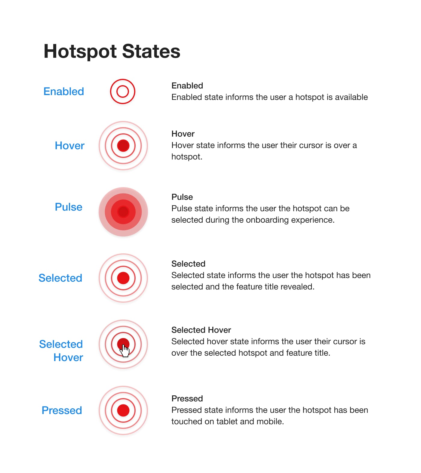 3D Product Tour | Hotspot States