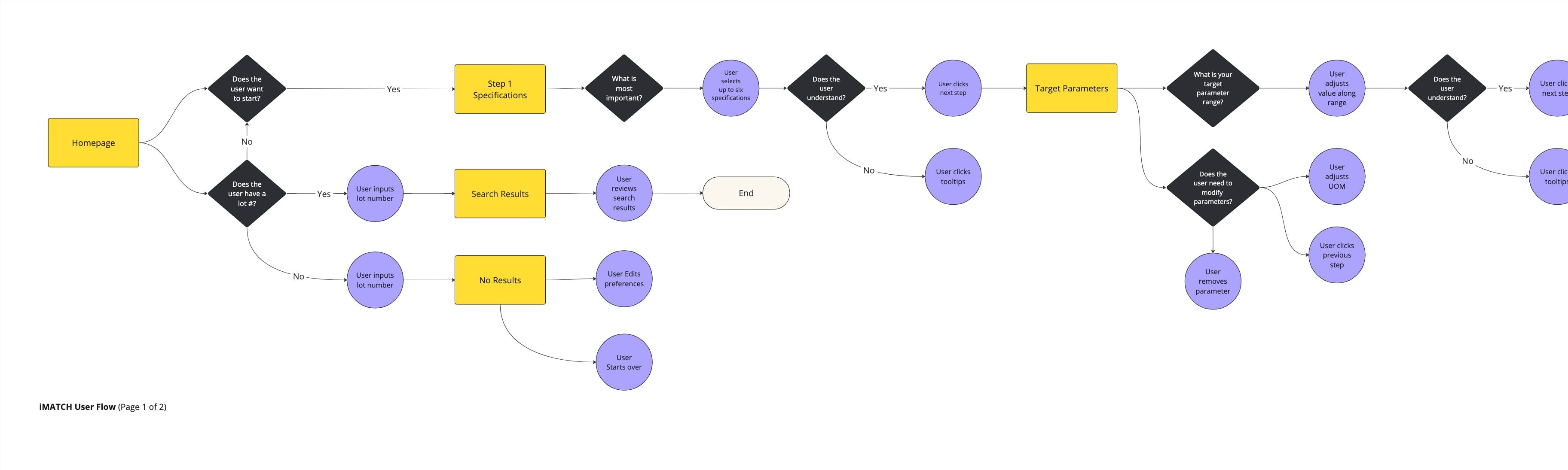 iMATCH User Flow